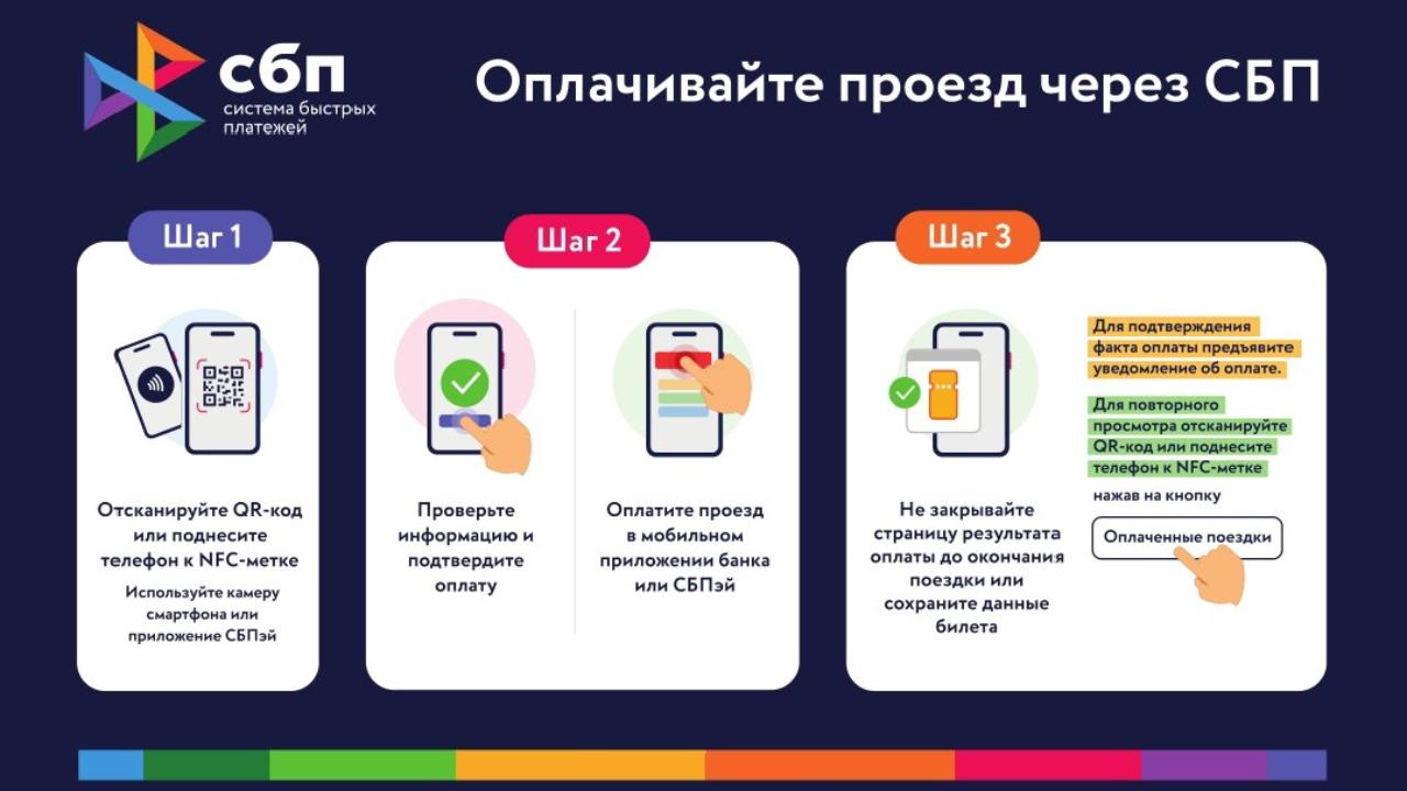 ВТБ запустил сервис оплаты по QR-коду на транспорте в Мордовии ВТБ запустил сервис оплаты по QR-коду на транспорте в Мордовии