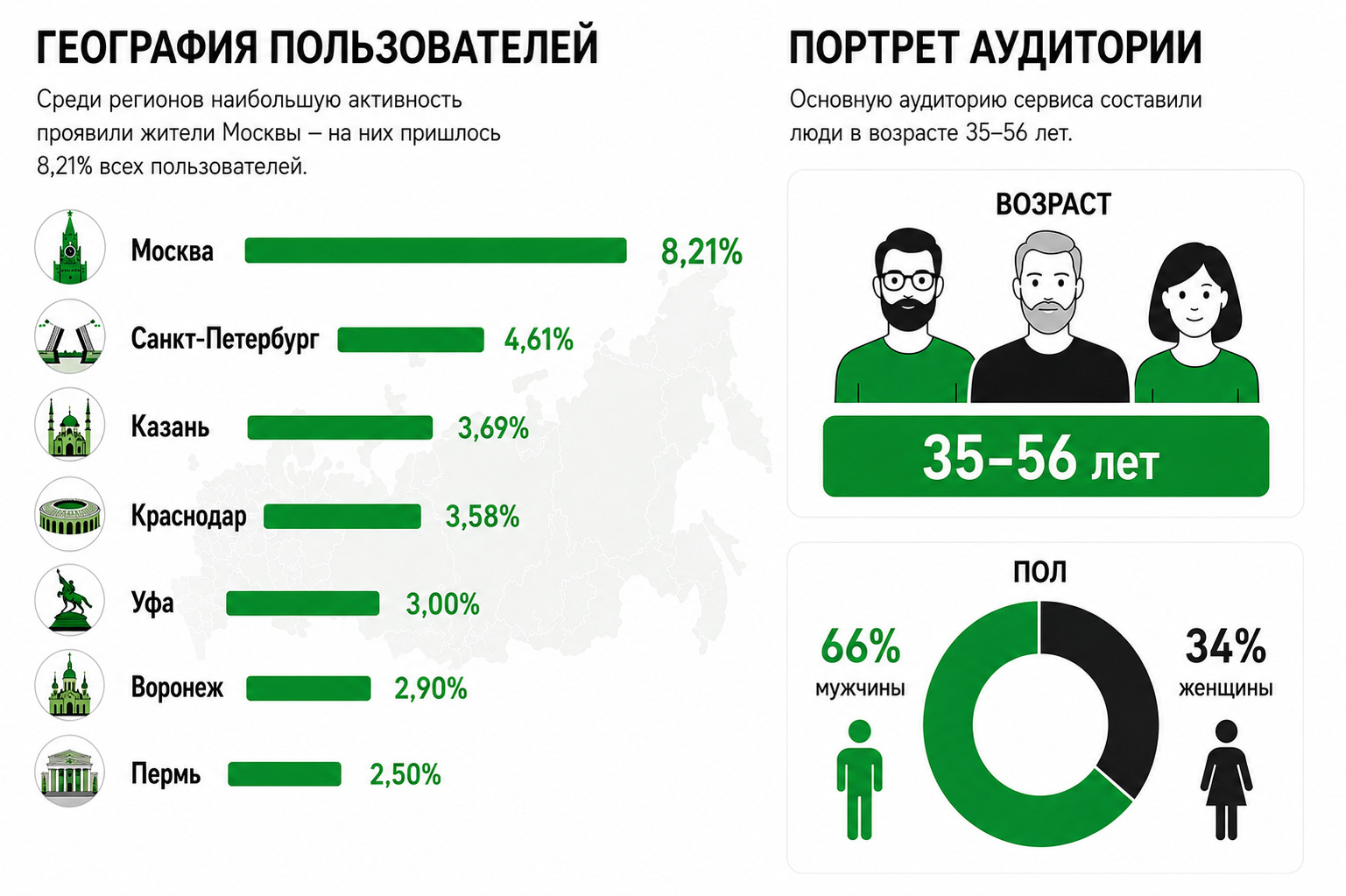 26 млн человек проверили наличие бензина с помощью сервиса Сбера