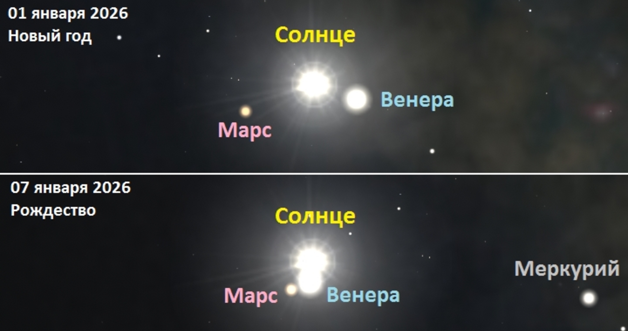 Парад планет можно будет увидеть в январе 2026 года 