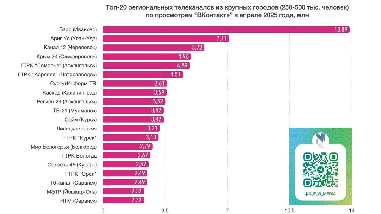 Интернет-аудитория выбирает 10 канал Интернет-аудитория выбирает 10 канал
