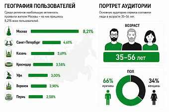 26 млн человек проверили наличие бензина с помощью сервиса Сбера